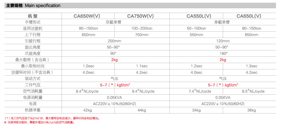 CAW旋臂式雙截單臂機械手