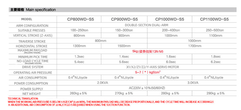 CPW-S5中型橫走全伺服機械手en.jpg